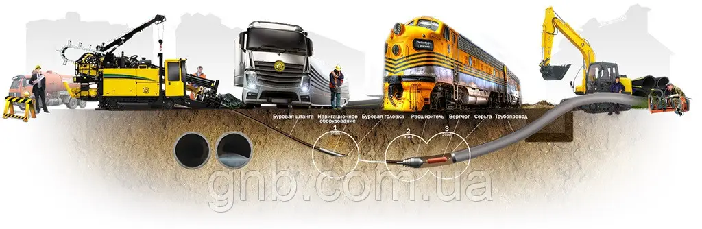 Горизонтально Спрямоване Буріння ГНБ