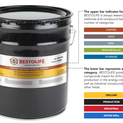 Система кольорів етикетки